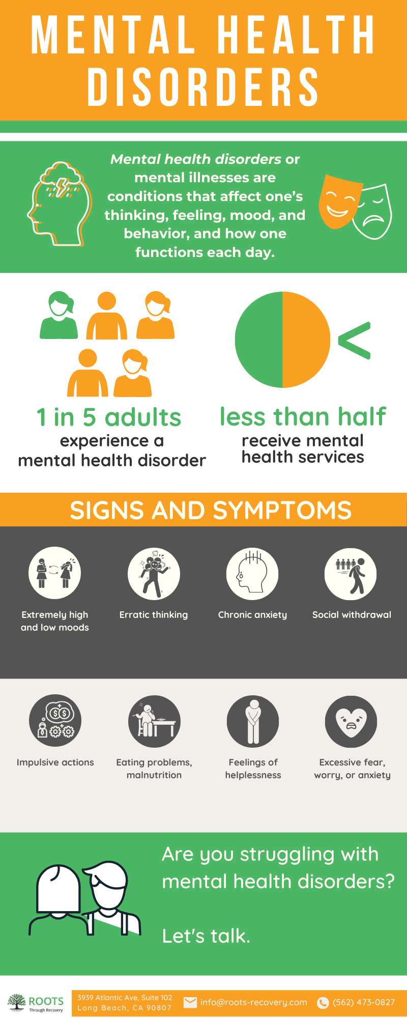 Mental Health Disorders Infographics
