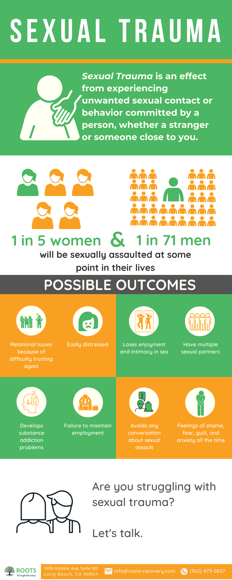 Sexual Trauma Infographics