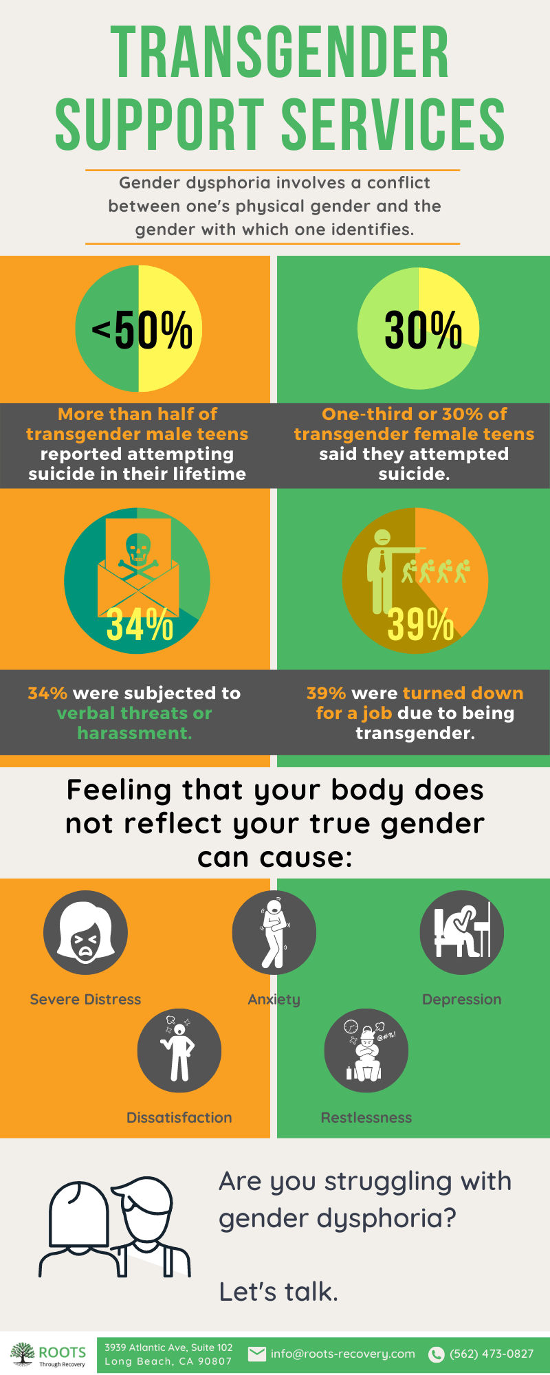 Transgender Support Services Infographics